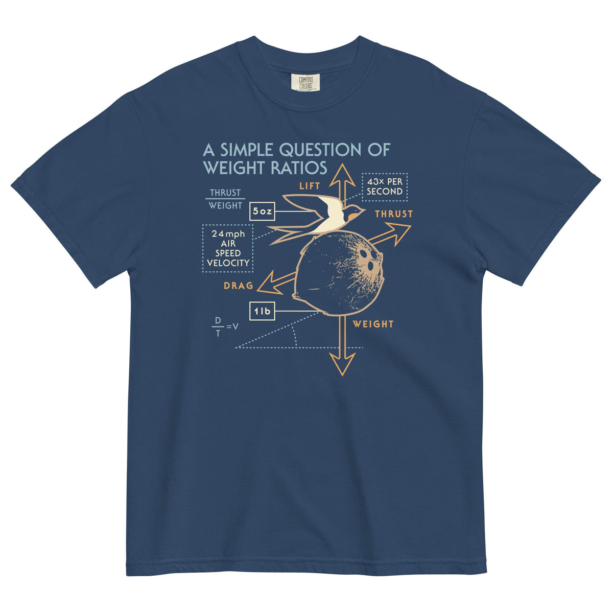 A Simple Question Of Weight Ratios Men's Relaxed Fit Tee product image 1
