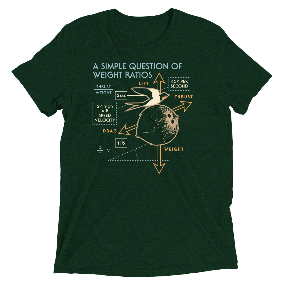 A Simple Question Of Weight Ratios Men's Tri-Blend Tee product image 3