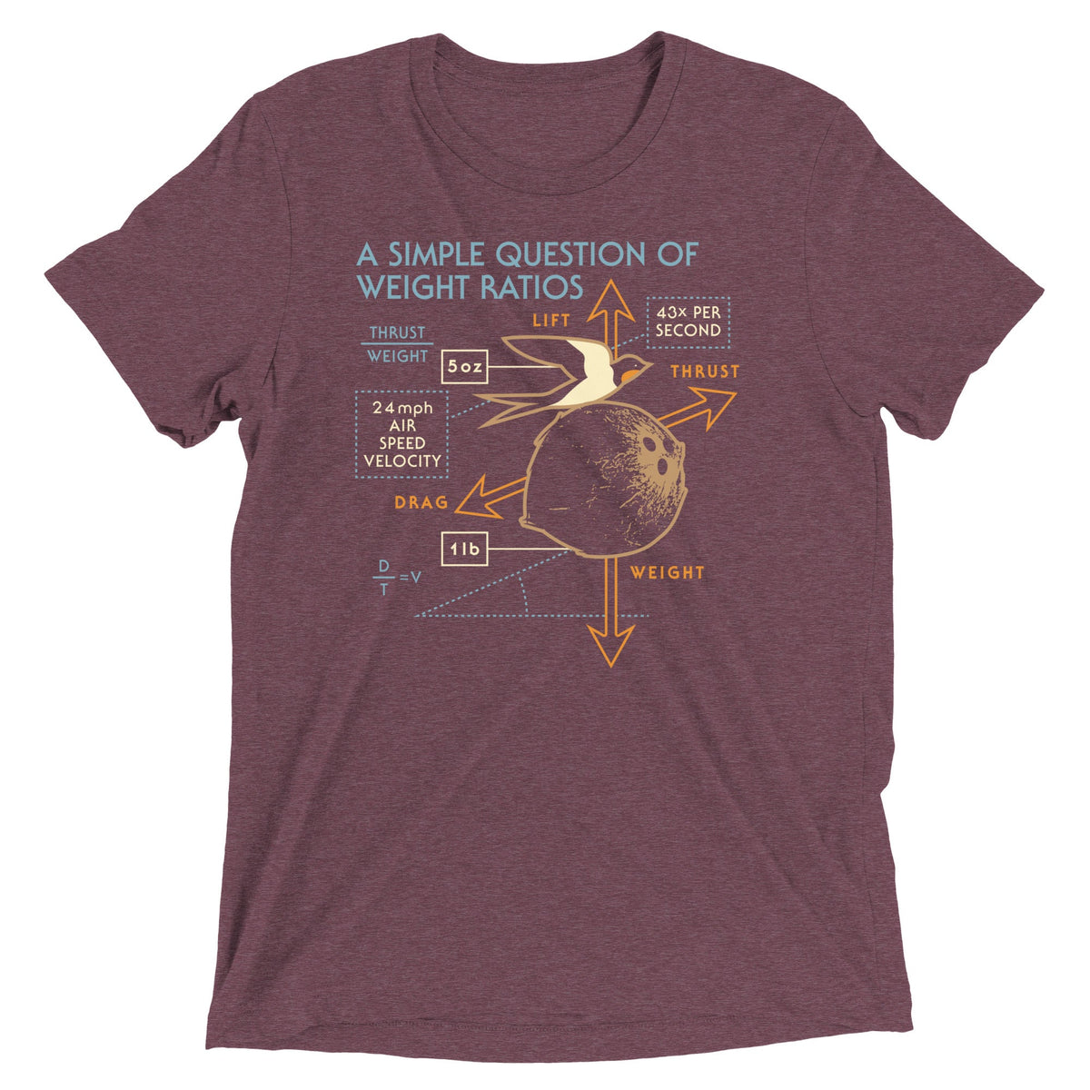 A Simple Question Of Weight Ratios Men's Tri-Blend Tee product image 5